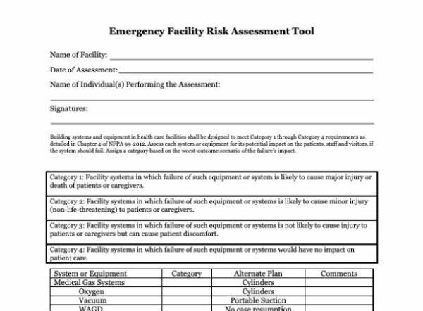 Facility Emergency Risk Assessment Tool