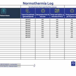 Normothermia Log