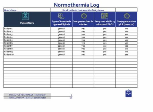 Normothermia Log