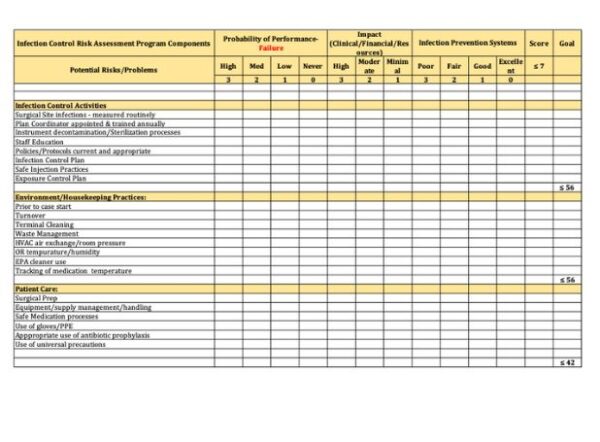 Infection Control Annual Risk Assessment image